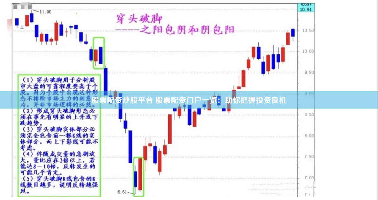 股票配资炒股平台 股票配资门户一览：助你把握投资良机