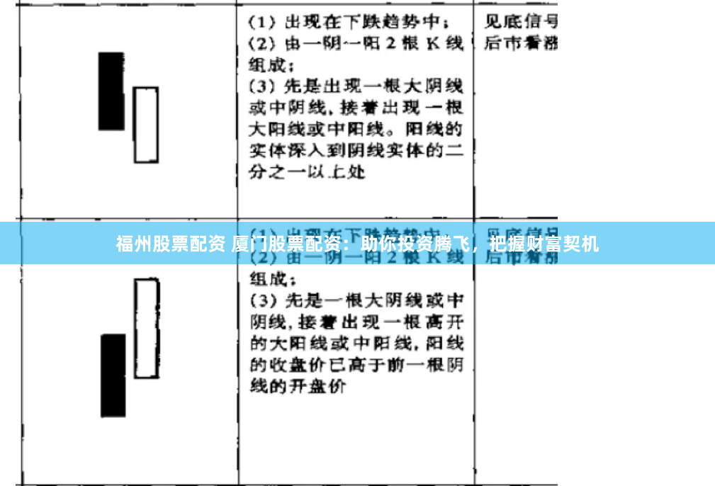 福州股票配资 厦门股票配资：助你投资腾飞，把握财富契机