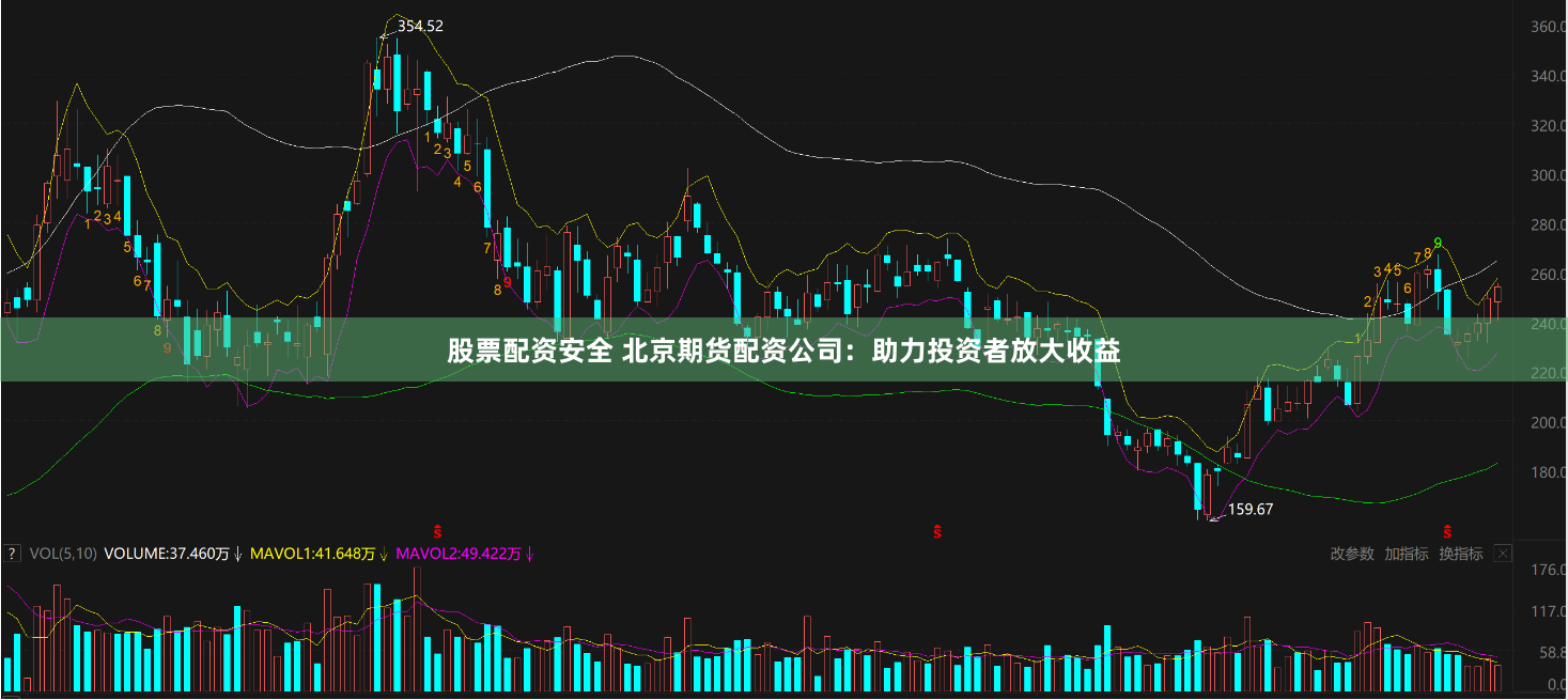 股票配资安全 北京期货配资公司：助力投资者放大收益
