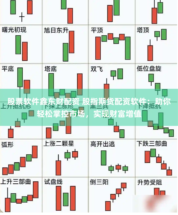股票软件鑫东财配资 股指期货配资软件：助你轻松掌控市场，实现财富增值