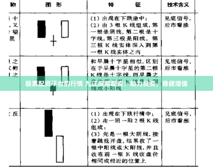 股票配资平台的行情 九江股票配资：助力投资，稳健增值