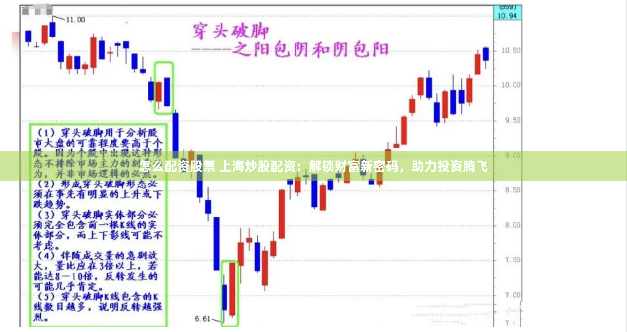 怎么配资股票 上海炒股配资：解锁财富新密码，助力投资腾飞
