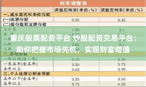 重庆股票配资平台 炒股配资交易平台：助你把握市场先机，实现财富增值