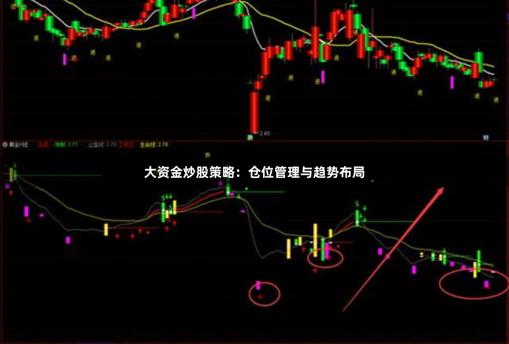 大资金炒股策略：仓位管理与趋势布局
