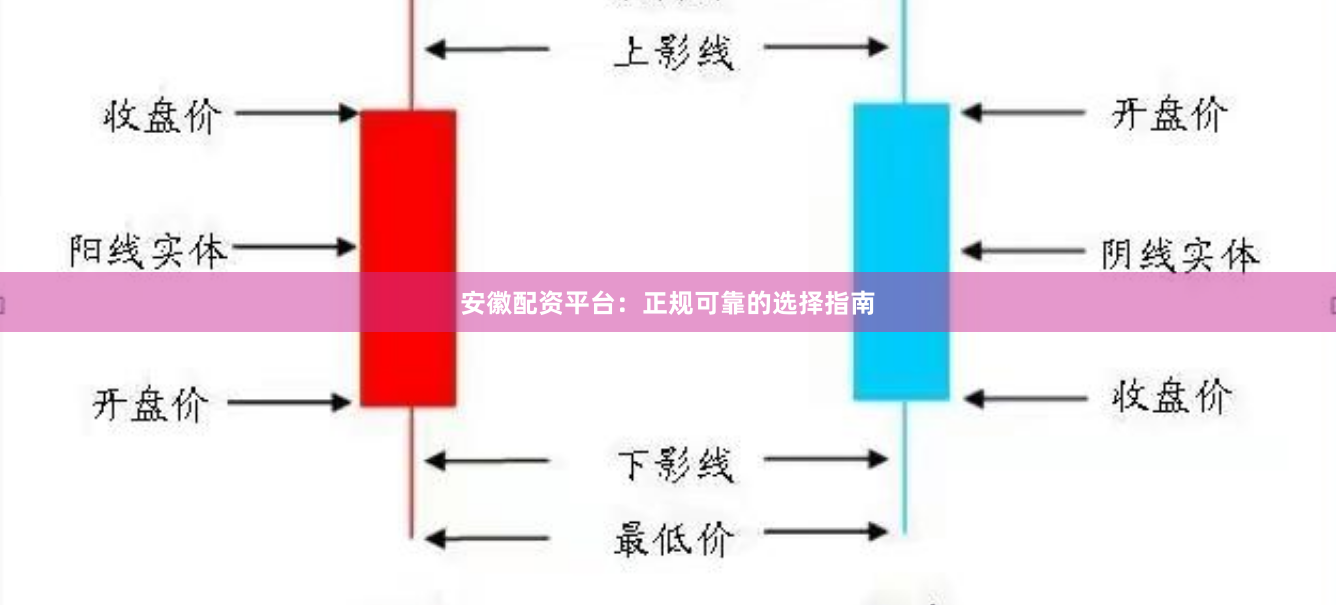 安徽配资平台：正规可靠的选择指南