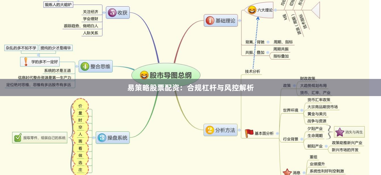 易策略股票配资：合规杠杆与风控解析
